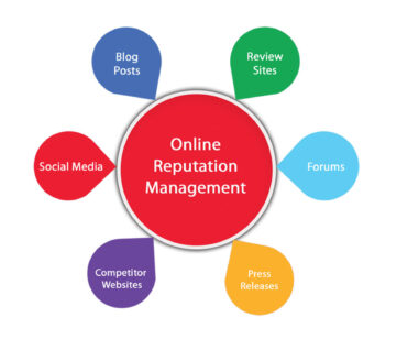 Online Reputation Management Services India